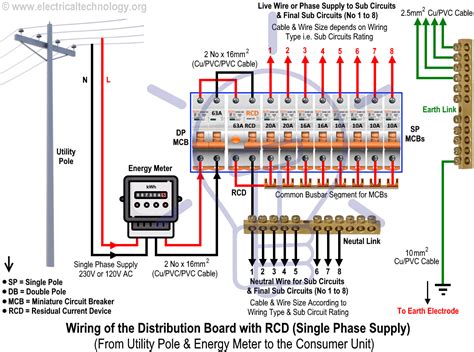 rcd junction box|rcd distribution board diagram.